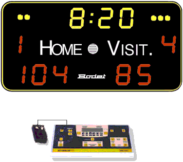 Scoreboards Range